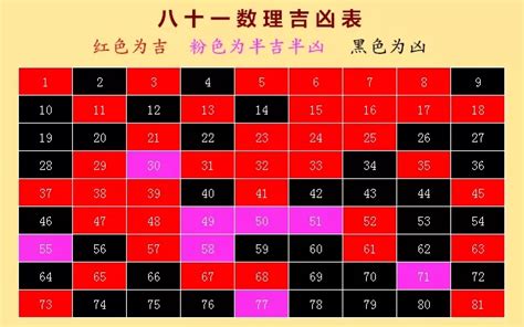 命名吉凶|姓名学1一81数理吉凶详解 